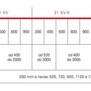Multifunkčné vykurovacie teleso 21KV 600/400mm