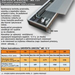 Podlahový konvektor UNIVENTA UNICOIL ME 12 - dĺžka 1000 mm