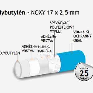 Podlahová rúrka Univenta NOXY 17x2,5 mm