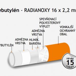 Podlahová rúrka Univenta RADIA-NOXY PB 16x2,2 mm