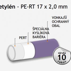 Podlahová rúrka Univenta FLEXI PE-RT 17x2,0 mm