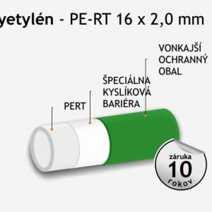 Podlahová rúrka Univenta FLEXI PE-RT 16x2,0 mm