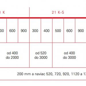 Kompaktné vykurovacie teleso 11K - 600/400 mm